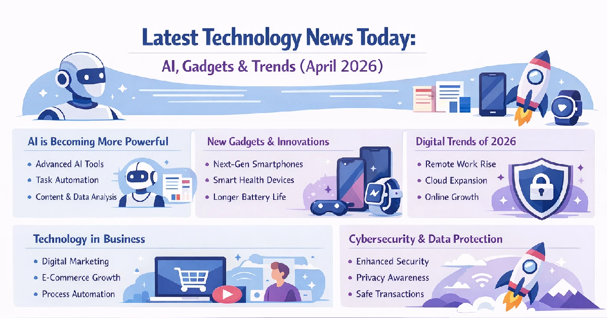 latest technology news april 2026 ai gadgets trends
